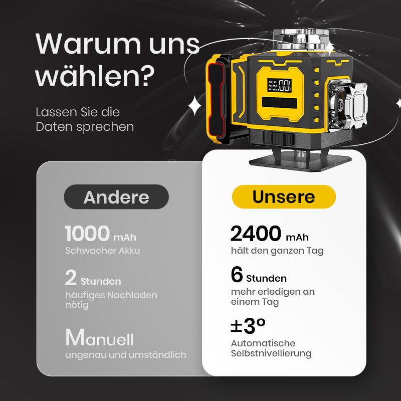 📏 60% RABATT! 🔦 Multifunktions-Laserwasserwaage – Selbstnivellierend, Horizontale & Vertikale Linien & Ideal für Heimwerker 🔧