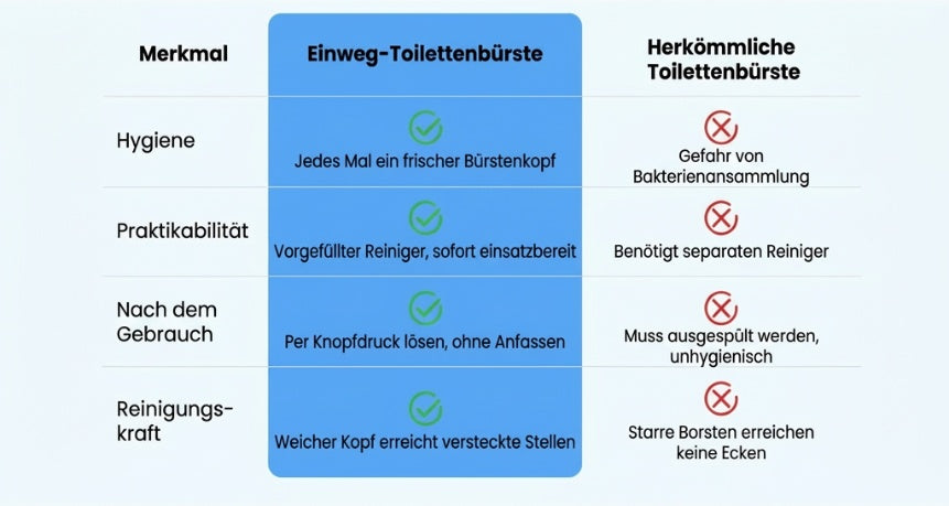 ✨🔥Innovatives Toilettenbürstenset zur Wandmontage🚽