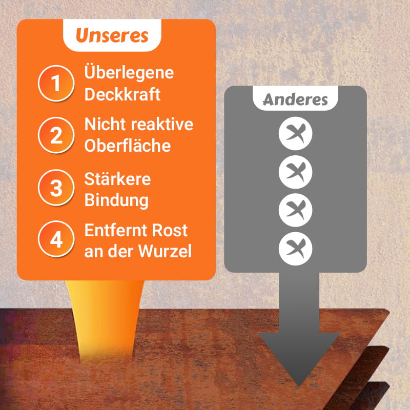💎 50% RABATT! 💎 Rostentferner & Konversionsfarbe 2-in-1 – Sofortige Wirkung, Langfristiger Korrosionsschutz 🛠️🛡️