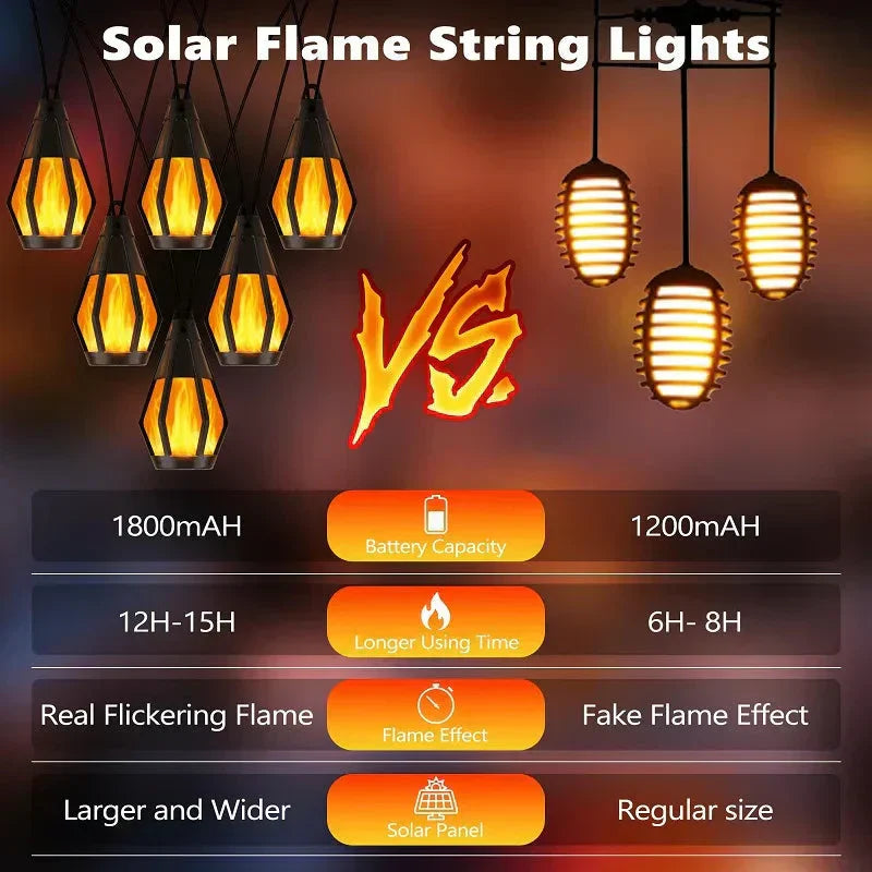 ✨💡Neue IP65 Solar-LED-Lichterkette, Flammenoptik, wasserdicht, für den Außenbereich, mit Sensor, für Gärten, Innenhöfe und Camping, 360°-Abstrahlwinkel🔥